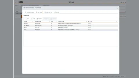 Screenshot of the DynamicPlantMesh KPI configuration dialog listing four measures with their expressions: down time, planned time, run time and utilisation