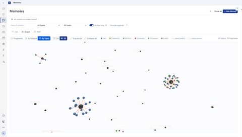 Screenshot of the DBS Invenio memory knowledge graph: a canvas of topic nodes, two expanded into a hub and spoke of the fragments they hold, reporting 87 topics across 76 fragments, with a legend for facts, preferences, decisions, corrections, procedures and insights