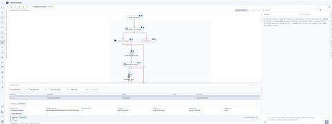 Screenshot of the DBS Invenio workflow builder showing a BPMN diagram of an order-approval workflow with steps for logging, validating, persisting for review and waiting for a decision, failure paths in red, and an instances table below listing a completed run with its timings